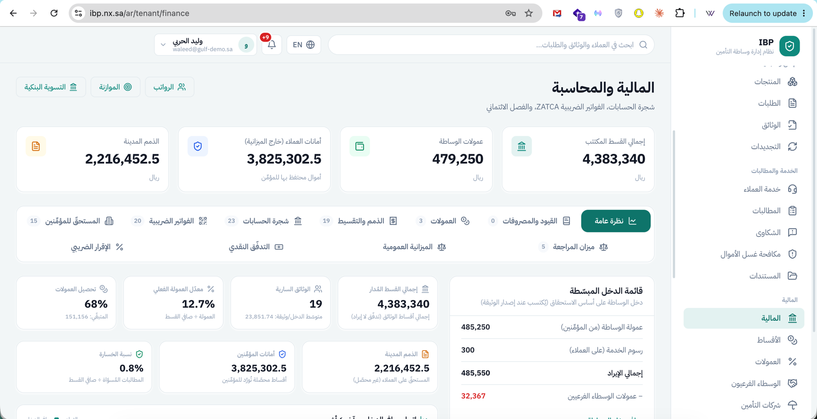 المالية