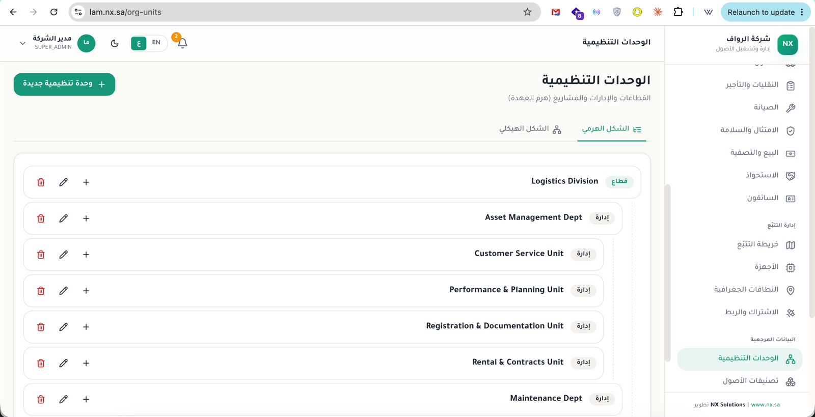 الهيكل والعُهدة
