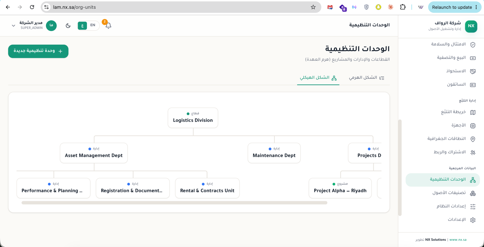 الهيكل التنظيمي